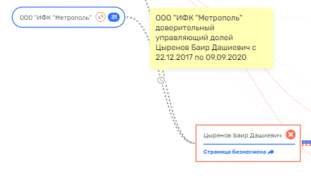 Бурятский "дзен" Свиблова: кто лоббирует интересы олигарха в регионе?