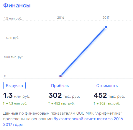 Обувая бюджеты: над ГК Антона Титова "нависло" банкротство