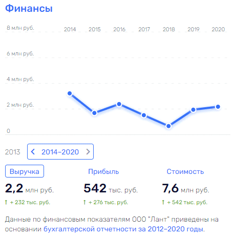 Обувая бюджеты: над ГК Антона Титова "нависло" банкротство