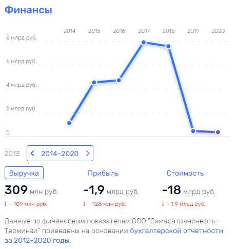 "Черное золото" Зубовых: что стоит за скандалом с сыном замглвы МВД?