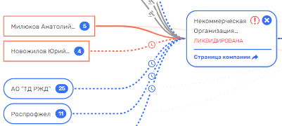 "Черное золото" Зубовых: что стоит за скандалом с сыном замглвы МВД?