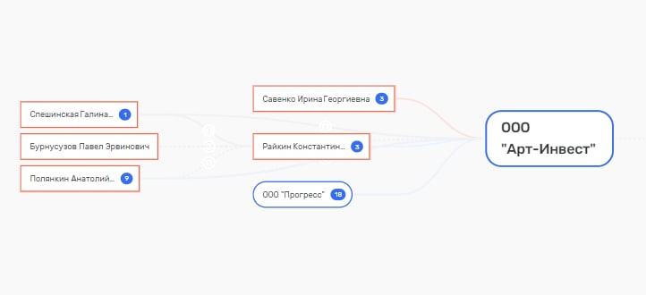 Райкин vs Полянкин: кто схватит золотого тельца за уши