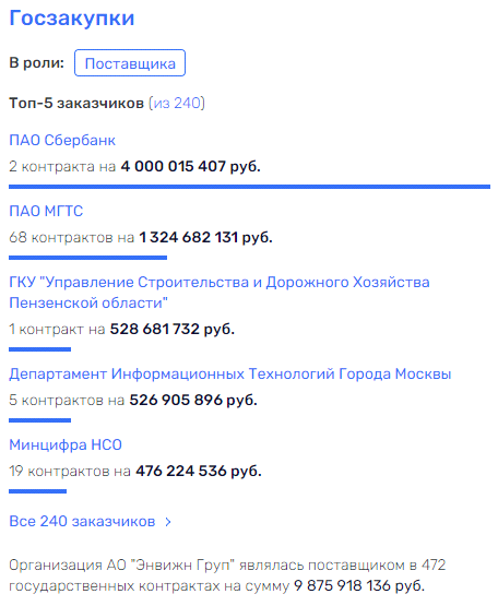 "Оцифровывая" бюджеты: Сушкевич разбогател благодаря Абрамченко?