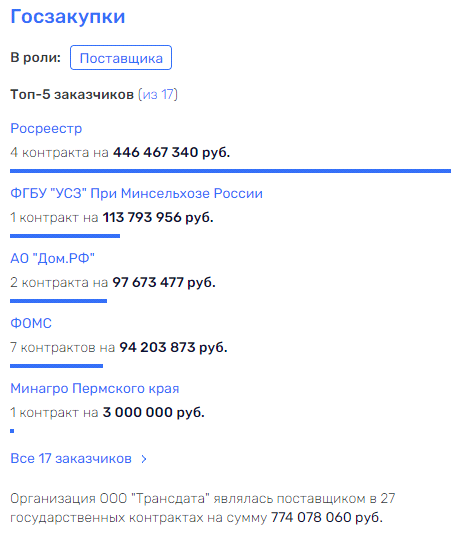 "Оцифровывая" бюджеты: Сушкевич разбогател благодаря Абрамченко?