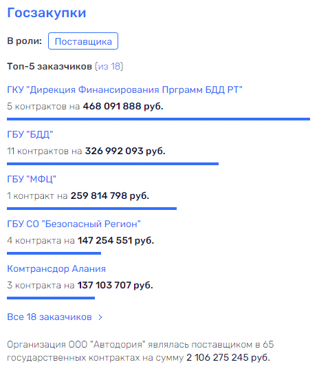 "Оцифровывая" бюджеты: Сушкевич разбогател благодаря Абрамченко?