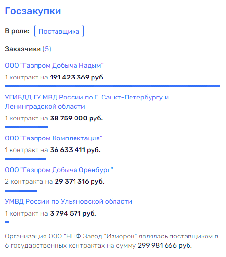 Мурово-Негодовы "карманы": куда ушли деньги с госстроек Михельченко?