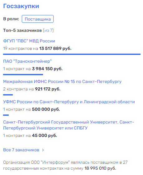 Мурово-Негодовы "карманы": куда ушли деньги с госстроек Михельченко?