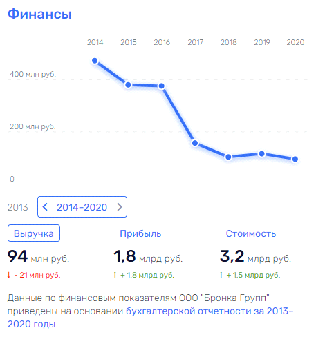 Мурово-Негодовы "карманы": куда ушли деньги с госстроек Михельченко?