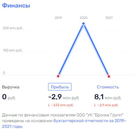 Мурово-Негодовы "карманы": куда ушли деньги с госстроек Михельченко?