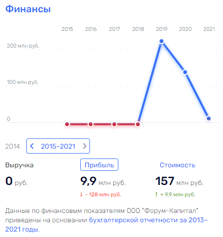 Мурово-Негодовы "карманы": куда ушли деньги с госстроек Михельченко?