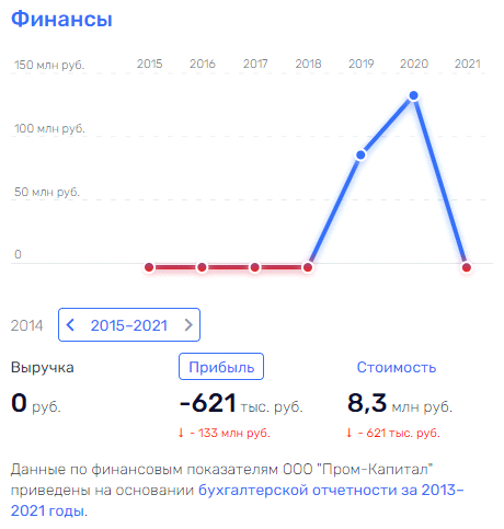 Мурово-Негодовы "карманы": куда ушли деньги с госстроек Михельченко?