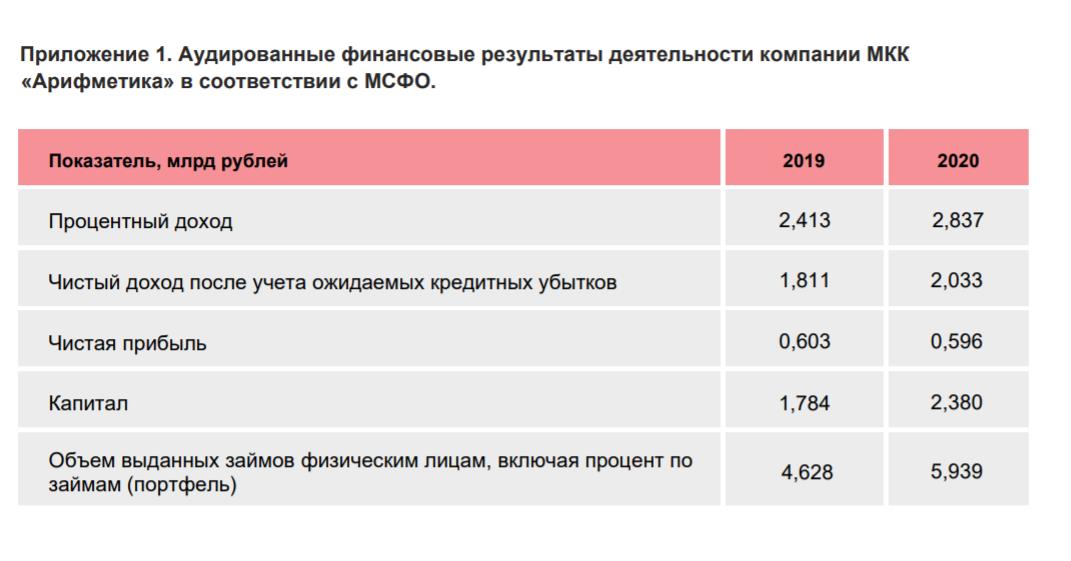 "Обуть" в офшоры: Антон Титов, который прощает всем кого "обувает"