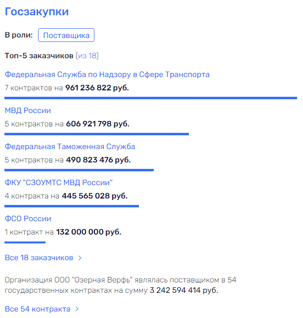 По синему морю: Олерский и Хаустов вышли сухими из воды?