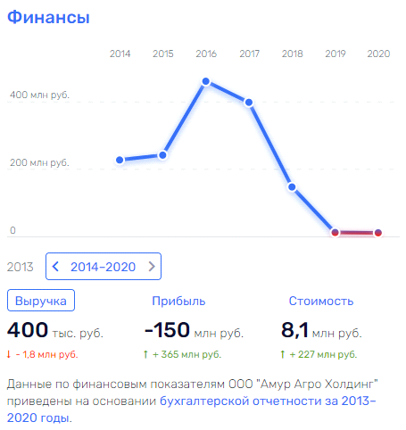 Все на Ищенко: арест учредителя "Аврора-Строй" выгоден Хуснуллину и Кожемяко?