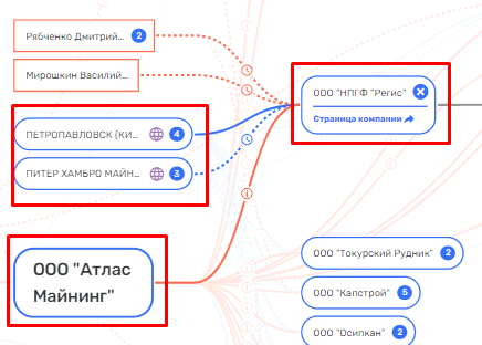 "Крипта" в обмен на золото: утопающий в долгах "Петропавловск" как "подарок" от Струкова