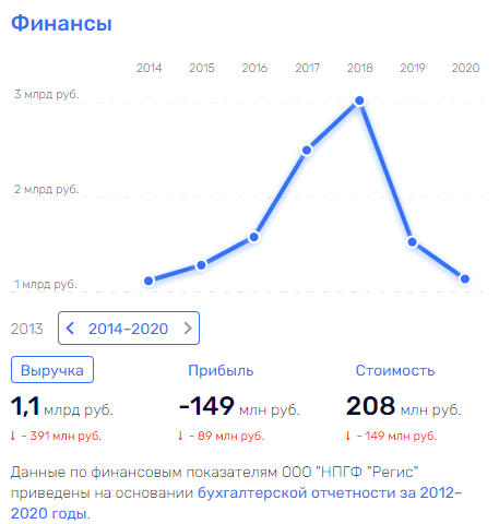 "Крипта" в обмен на золото: утопающий в долгах "Петропавловск" как "подарок" от Струкова