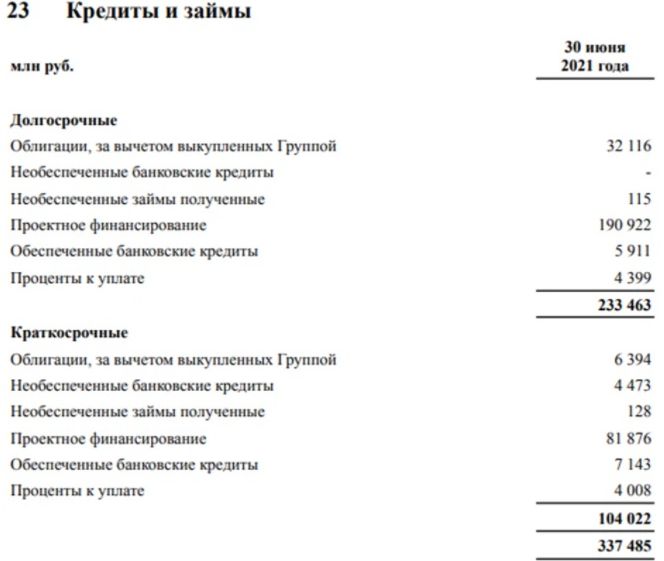 Крутое ПИКе: девелопер Гордеев находится в преддефолтном состоянии?