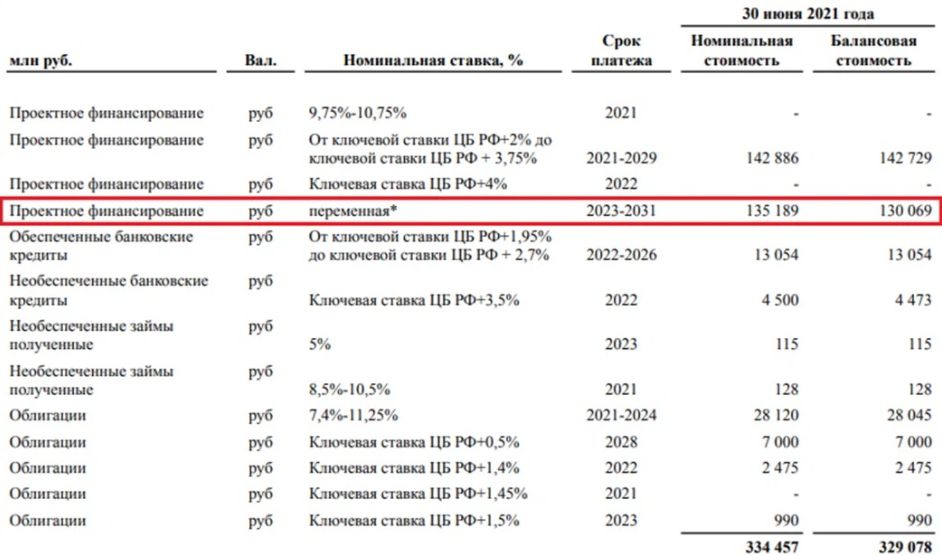 Крутое ПИКе: девелопер Гордеев находится в преддефолтном состоянии?