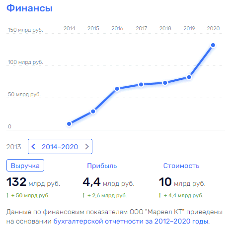 Чем бы Гирдин не "тешился": куда "утекают" миллиарды?