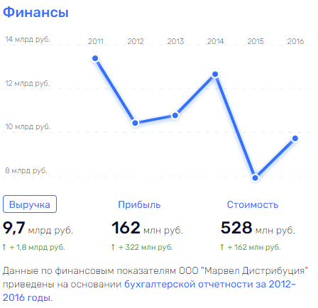 Чем бы Гирдин не "тешился": куда "утекают" миллиарды?