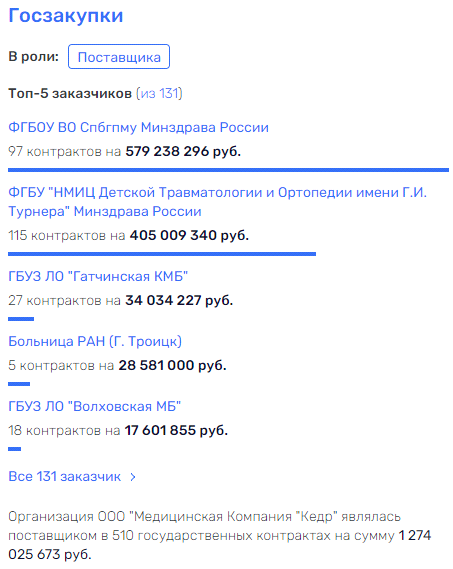 Поматросить и бросить: "союз" Михеев-Кулиш-Верба против "дочек" "Ростеха"? 