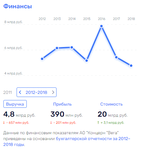 Поматросить и бросить: "союз" Михеев-Кулиш-Верба против "дочек" "Ростеха"? 