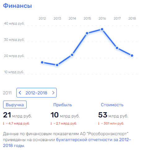 Поматросить и бросить: "союз" Михеев-Кулиш-Верба против "дочек" "Ростеха"? 