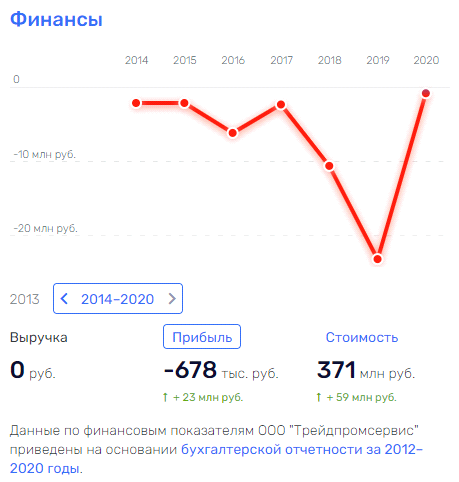 "Засланный казачок" в Минэнерго: Мочальников как "призрак" угольного лоббизма