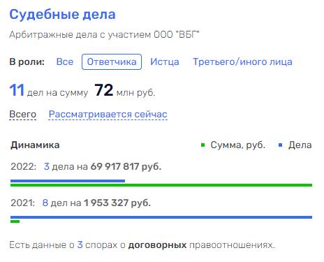 Волгабас не в одиночку спас: кто может помогать Бакулину выводить деньги за границу?