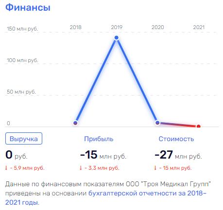 Волгабас не в одиночку спас: кто может помогать Бакулину выводить деньги за границу?