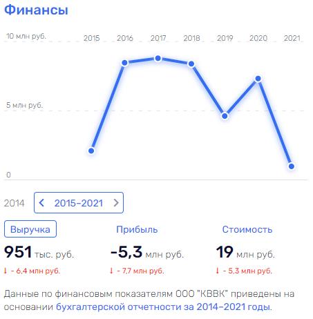 Волгабас не в одиночку спас: кто может помогать Бакулину выводить деньги за границу?