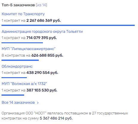 Волгабас не в одиночку спас: кто может помогать Бакулину выводить деньги за границу?