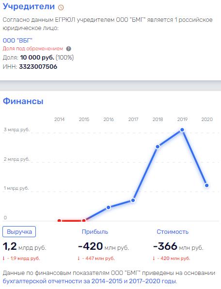 Волгабас не в одиночку спас: кто может помогать Бакулину выводить деньги за границу?