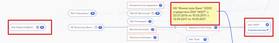 Волгабас не в одиночку спас: кто может помогать Бакулину выводить деньги за границу?