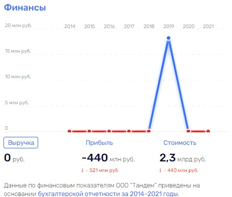 Родина там, где деньги: "патриотическая" позиция Александра Бабакова?