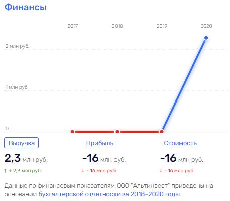 "Державная" история: как банк наживается на пенсионерах и куда уходят деньги