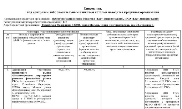 "Державная" история: как банк наживается на пенсионерах и куда уходят деньги