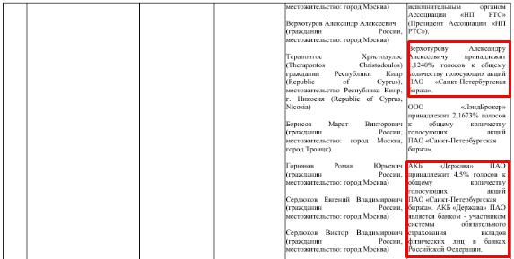 "Державная" история: как банк наживается на пенсионерах и куда уходят деньги