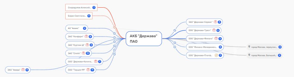 "Державная" история: как банк наживается на пенсионерах и куда уходят деньги