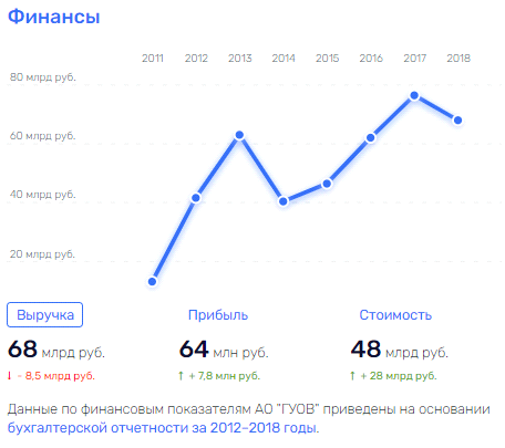 "Приключения" Шойгу в Арктике: куда исчезают бюджетные миллиарды?