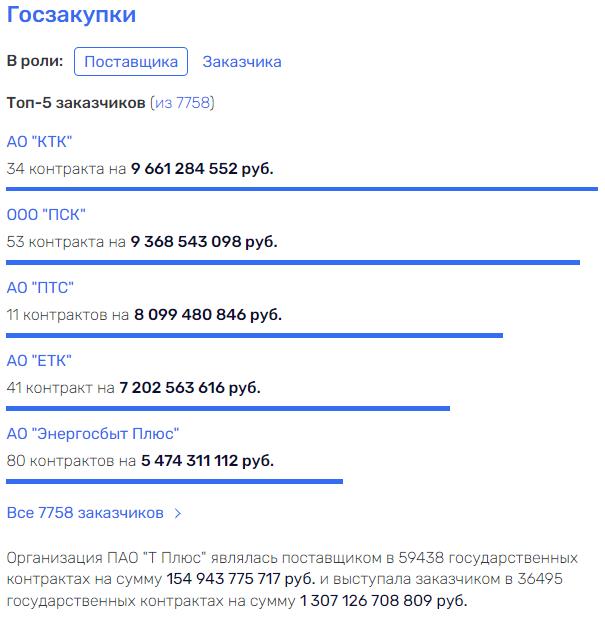 Игры в Лапушкину: прокуратуре Самары стало явно не до шуток