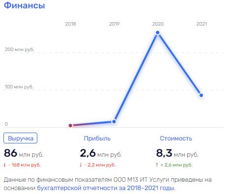 We are organizing: why extradition to Russia scares Vladislav Klyushin