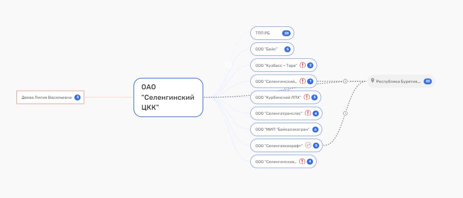 "Непруха" для Пруизде: кто ответит за гибель людей на ЦКК?