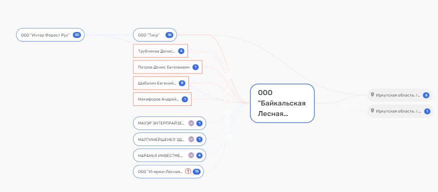 "Непруха" для Пруизде: кто ответит за гибель людей на ЦКК?