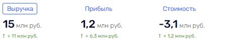 Вызывайте "Промспас": как спасатели превращаются в таксистов и причем здесь Хуснуллин и Собянин