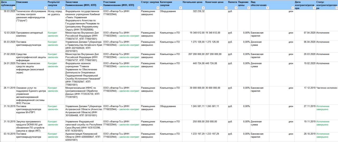 Шойгу на связи: "Воентелеком" обеспечил "коррупцию"