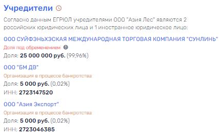 Пролетая над "гнездом" Галушки: лесной "треугольник" Трутнев-Осипов-Крутиков?