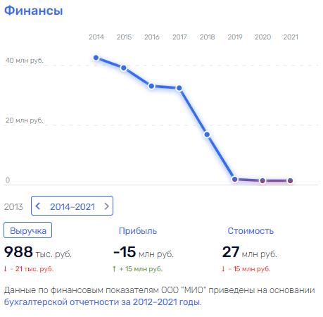 Как "втюхаивается" "Пейзаж", и при чем тут семья Махотиных и юрист Илья Гончаров