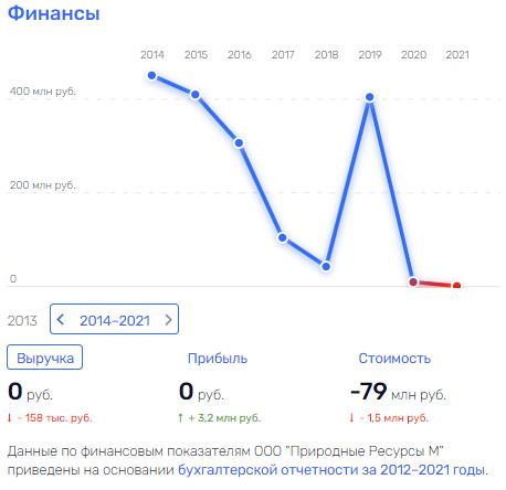 Как "втюхаивается" "Пейзаж", и при чем тут семья Махотиных и юрист Илья Гончаров