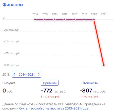 Как "втюхаивается" "Пейзаж", и при чем тут семья Махотиных и юрист Илья Гончаров